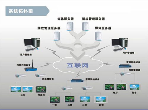 上海(辽鸿)嵌入式高清多媒体信息发布系统